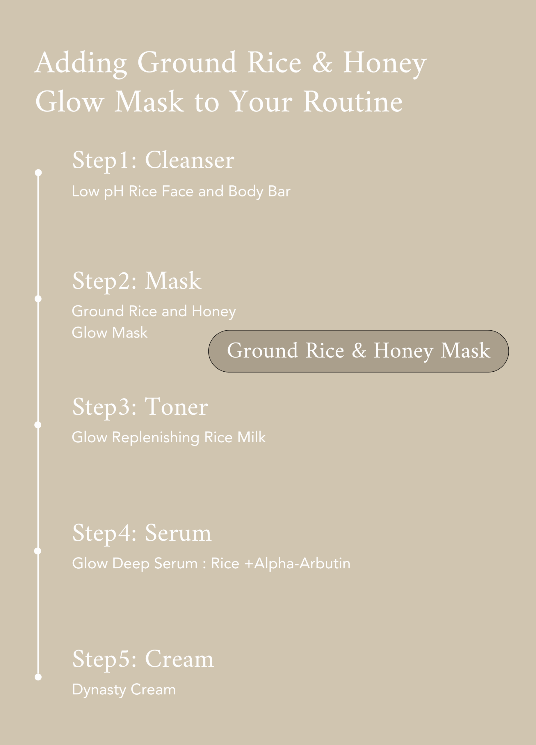 Beauty of Joseon Ground Rice and Honey Glow Mask - 150ml